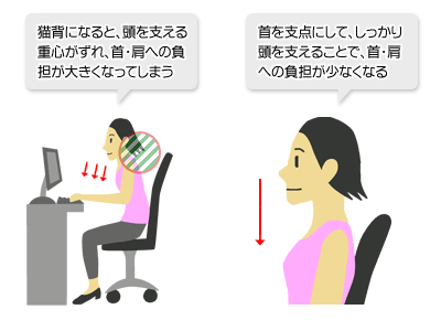 猫背姿勢のイラスト